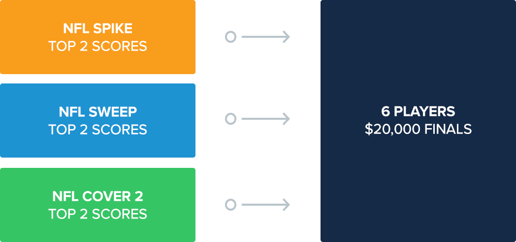 5 - Fanduel (1048x493), Png Download