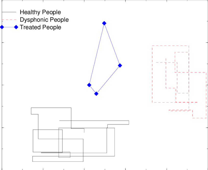 Two-dimensional Projection Of The Feature Space Onto - Diagram (850x696), Png Download