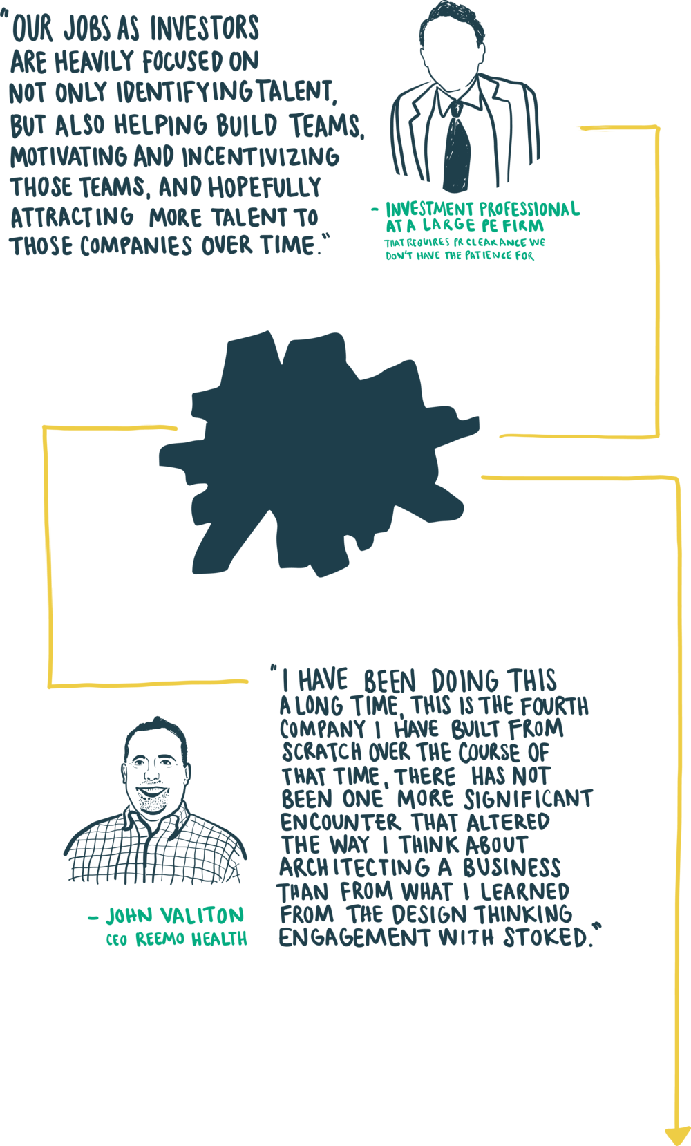 Design Thinking & Venture Capital - Diagram (1000x1658), Png Download