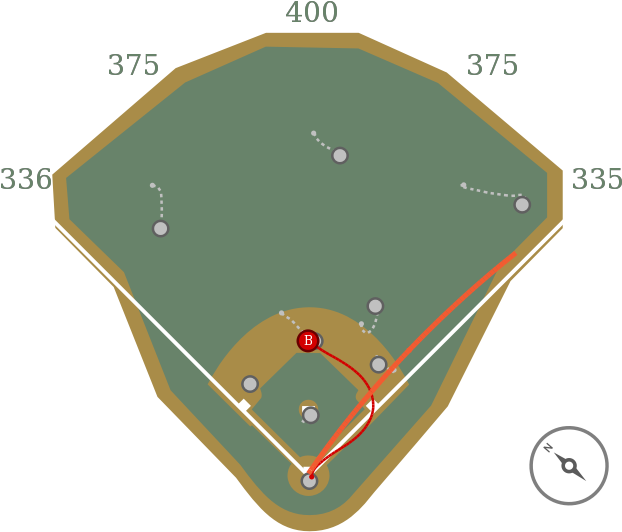 15 Jun - Diagram (640x640), Png Download