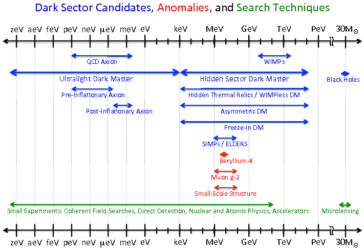 Show More Plots - Diagram (792x612), Png Download