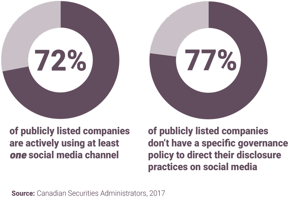 However, With Social Media Use Only Increasing, And - Facebook Company Investors (1000x670), Png Download