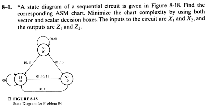 A State Diagram Of A Sequential Circuit Is Given In - Algorithmic State Machine (1024x576), Png Download