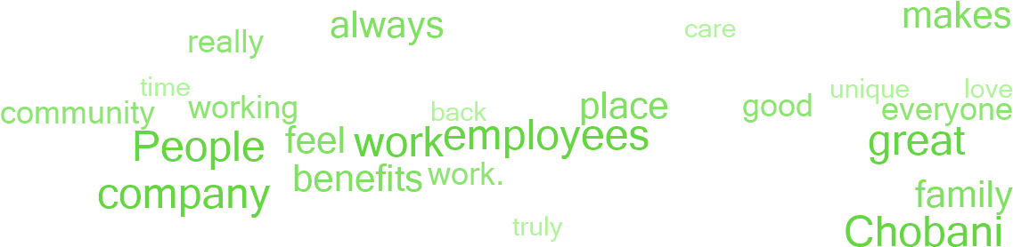 Why Employees Say This Is A Great Place To Work - Colorfulness (1140x300), Png Download