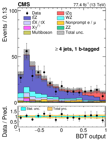 Show More Plots - Statistics (595x842), Png Download