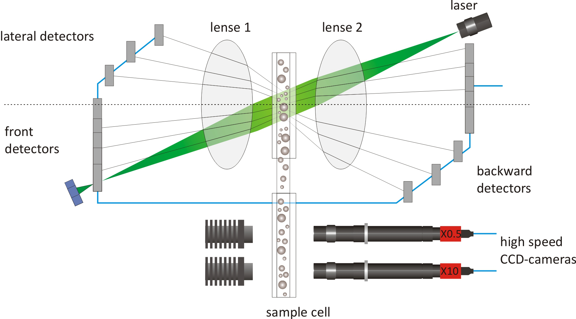 Schematic Drawing Of The Innovative Dlois Technique - System (1873x1037), Png Download