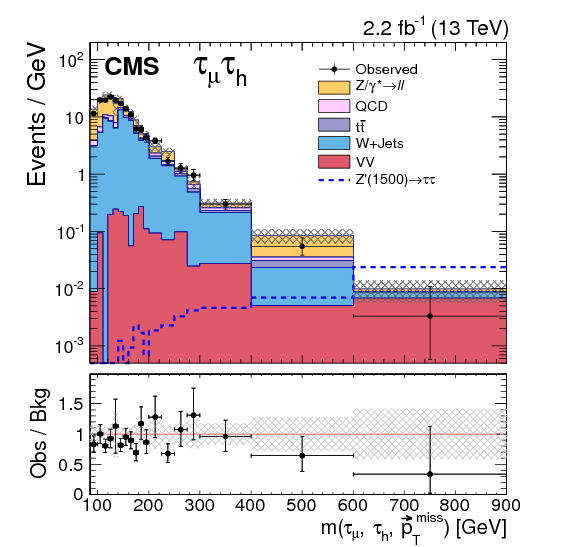 Show More Plots - Cern (842x595), Png Download