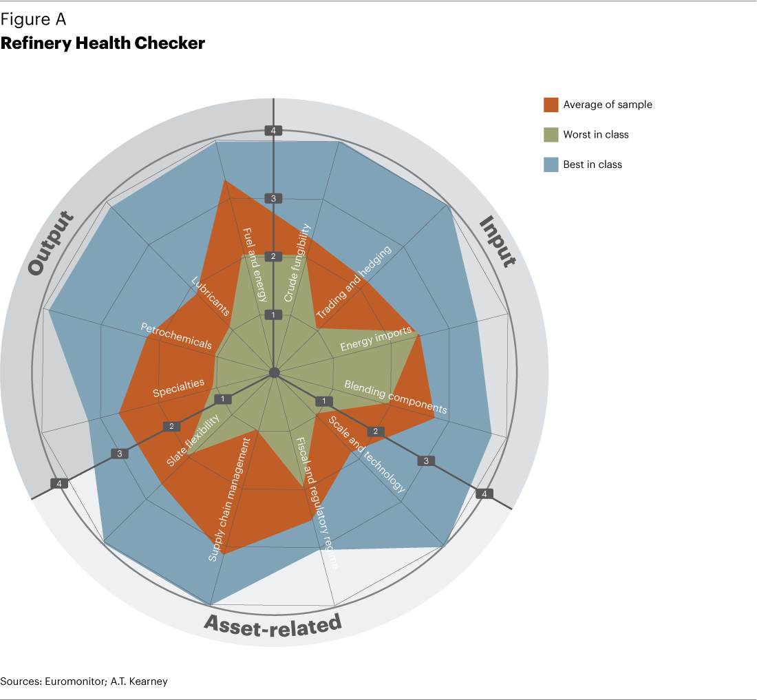 Refinery Health Checker - Circle (1100x1017), Png Download