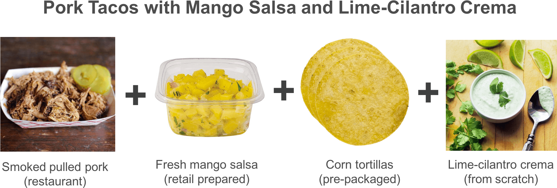 Pork Tacos With Mango Salsa And Lime-cilantro Crema - Charlie Sheen Quotes (2000x712), Png Download