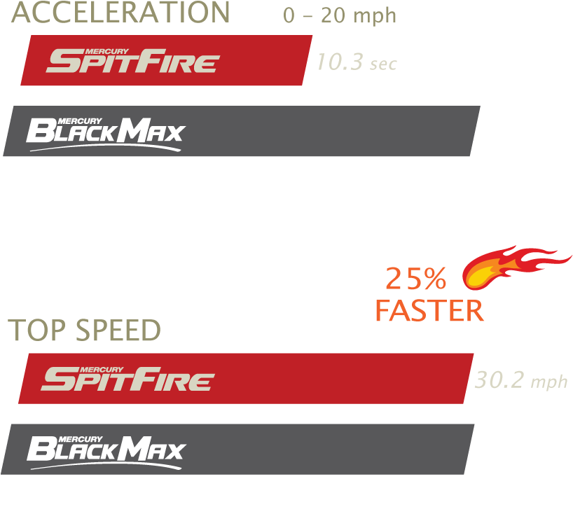 The Ultimate Performance 4-blade Aluminum Propeller - Hospflex (817x739), Png Download