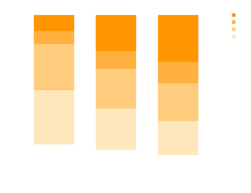 We Have Received Quite A Lot Of Bug Reports About Rendering - Beige (840x647), Png Download