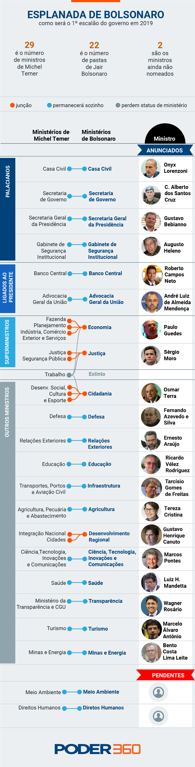 Mais Ministérios Do Que O Prometido - Minister (815x3200), Png Download