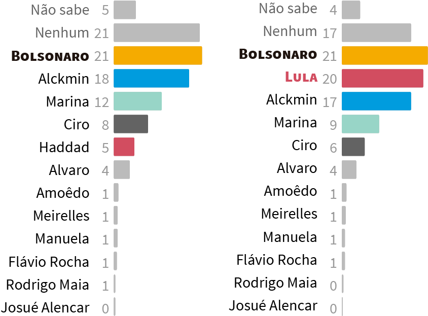 Paraná Pesquisas - Pesquisa Para Presidente Por Estado (876x673), Png Download
