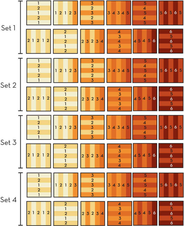 Must Love Quilts Water/waves Tutorial Quilting Tips, (623x773), Png Download