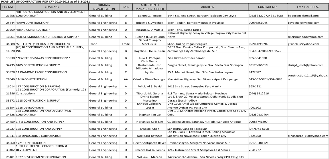Best Ariana Grande's House Luxury Pcab Licensed Contractors (1200x630), Png Download