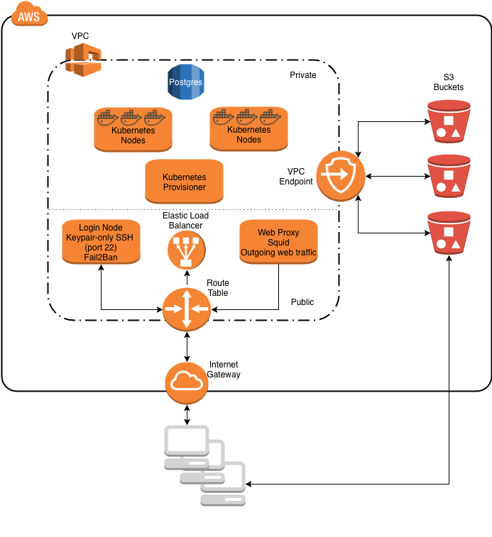 Architecture (792x865), Png Download