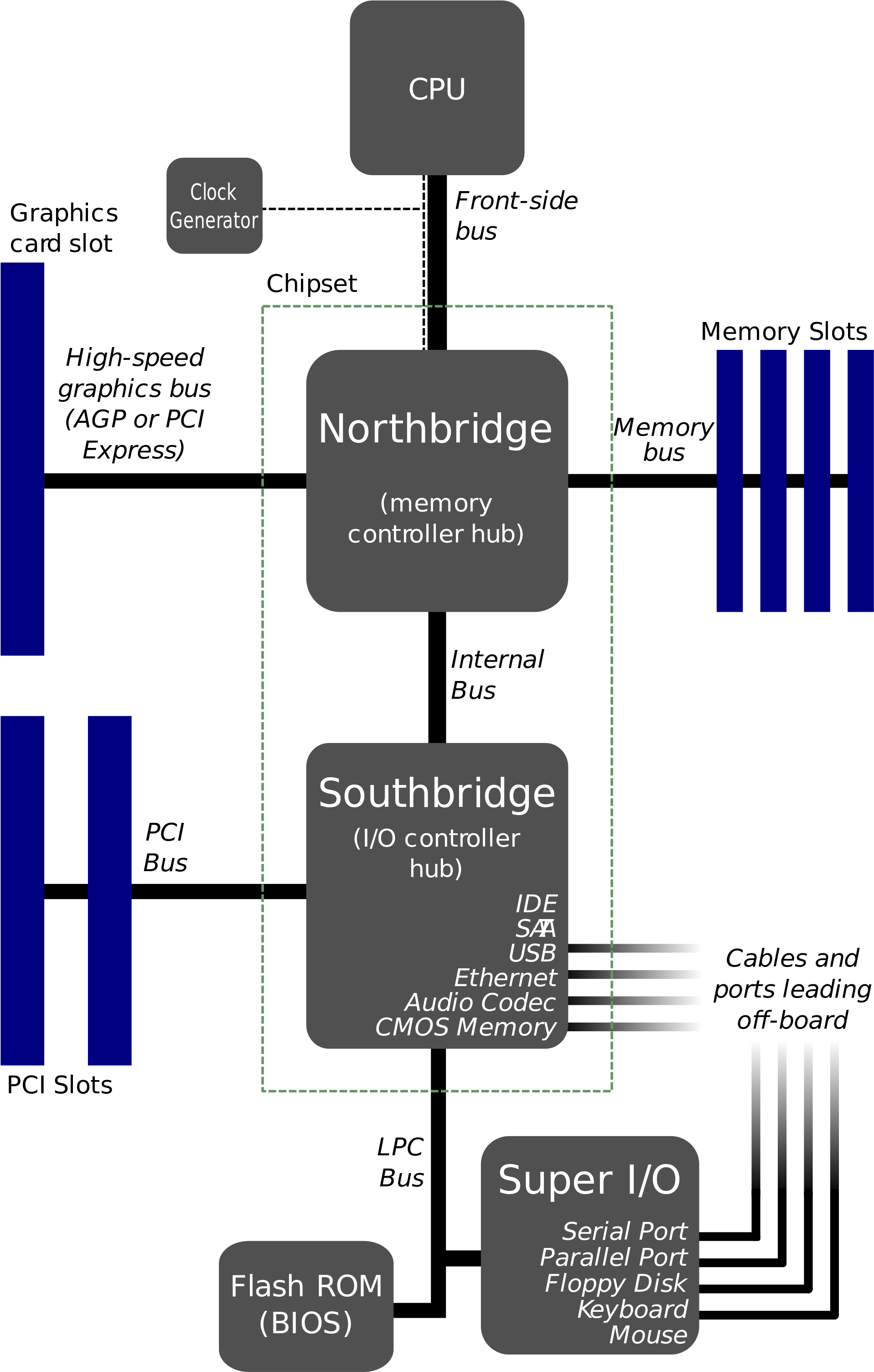 Open - North Bridge South Bridge (2000x3081), Png Download