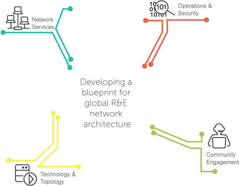 Our Process - Diagram (1000x801), Png Download