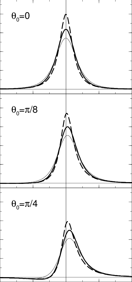 Stress Profile For Different Cases - Diagram (455x974), Png Download