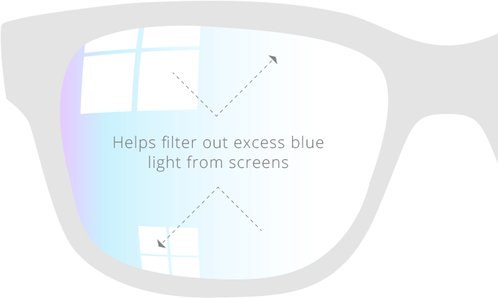 A Blue Coating On Your Glasses Will Help To Filter - Graphic Design (700x450), Png Download