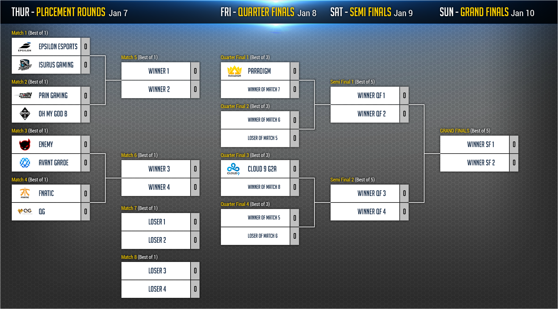 The 2016 Smite World Championship Starts Tomorrow - Smite World Championships 2018 Brackets (800x443), Png Download