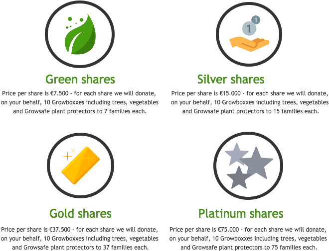 20181005 The Different Shares Of Friends Of Groasis - Investment (700x534), Png Download