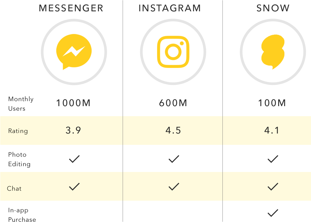 Competitive Analysis - Circle (1323x1009), Png Download