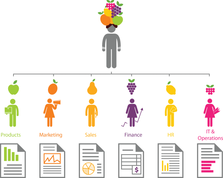 When - Fruit Management (711x567), Png Download