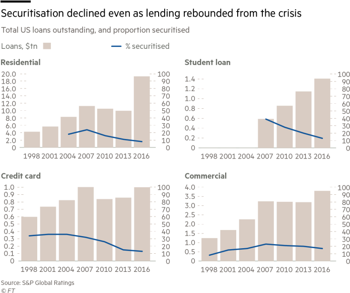 Adding More Debt To Debt Bonfire Reducing Ability To - Diagram (700x588), Png Download