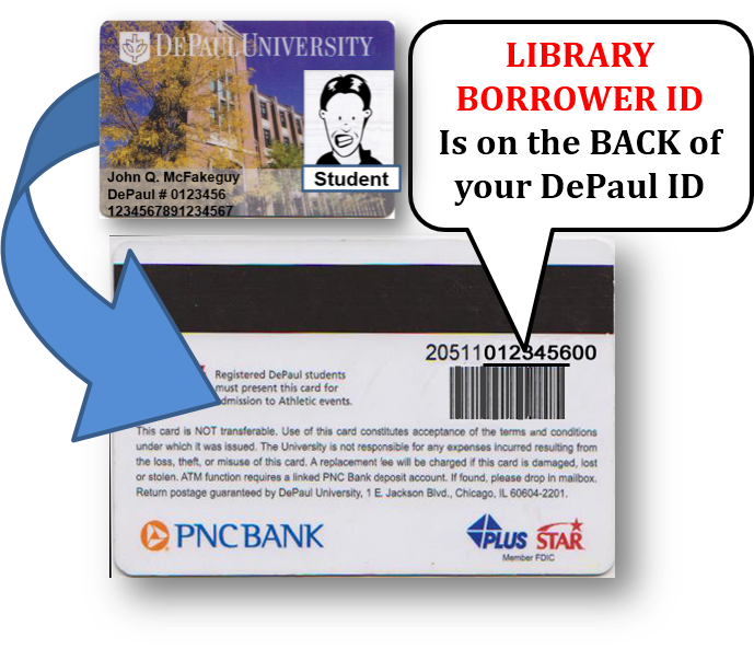 Using Your Library Borrower Id To Request And Renew - Flyer (689x593), Png Download