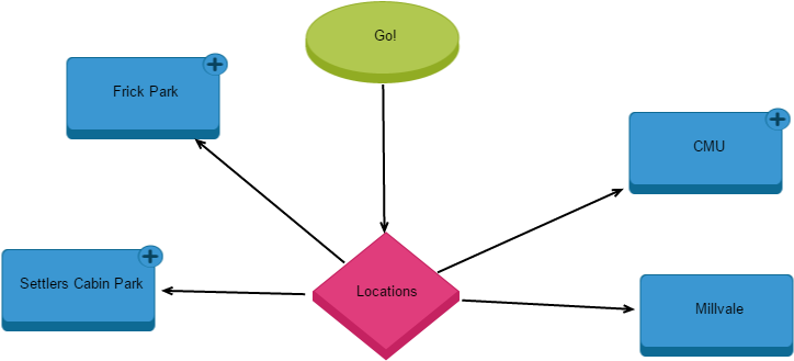 Pokemon Go - Pittsburgh - Diagram (1300x750), Png Download