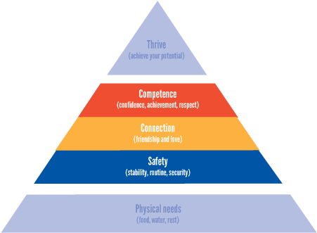 Here's A Familiar Example - Triangle (613x576), Png Download