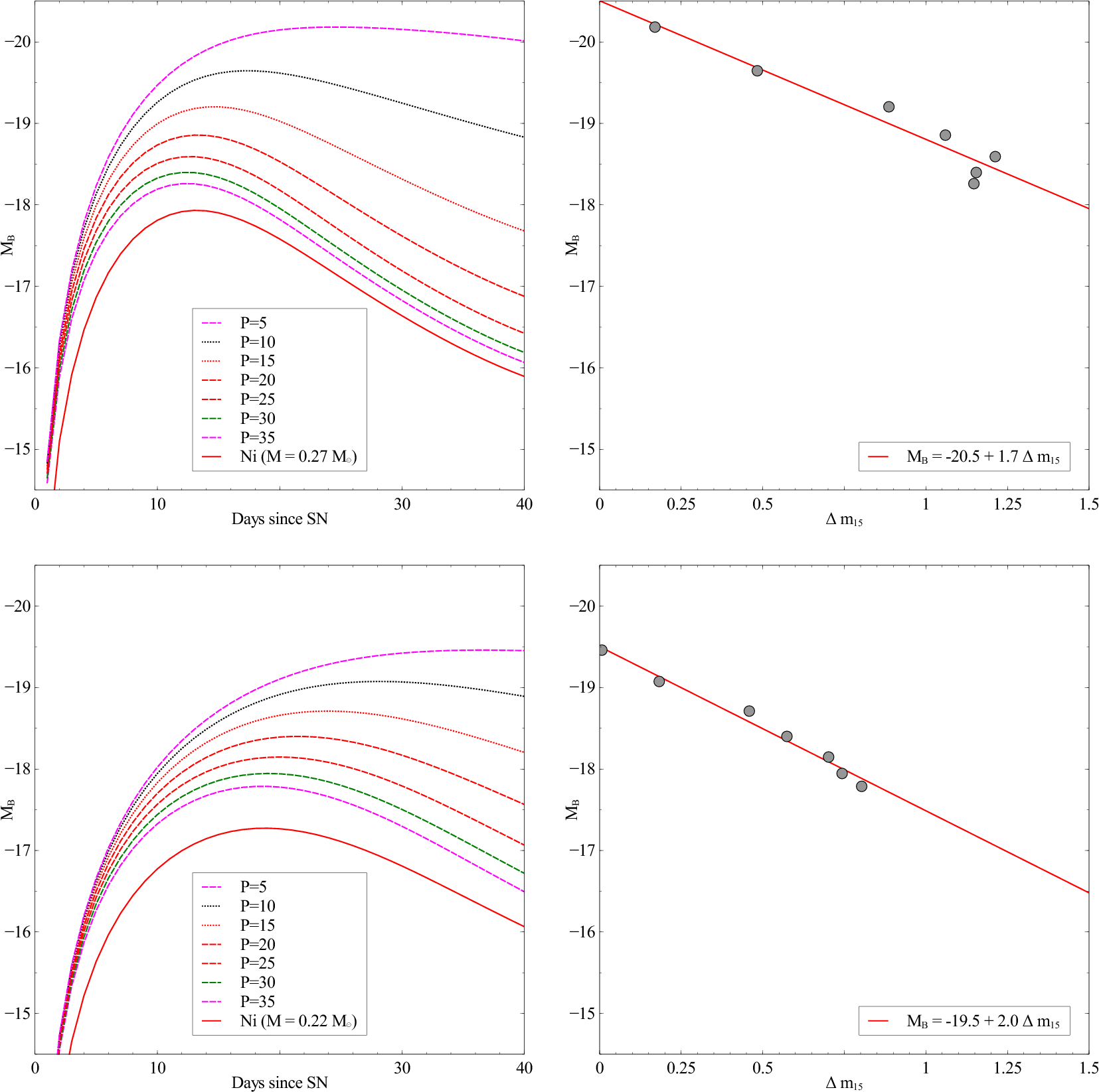 Show More Plots - Diagram (1701x1701), Png Download