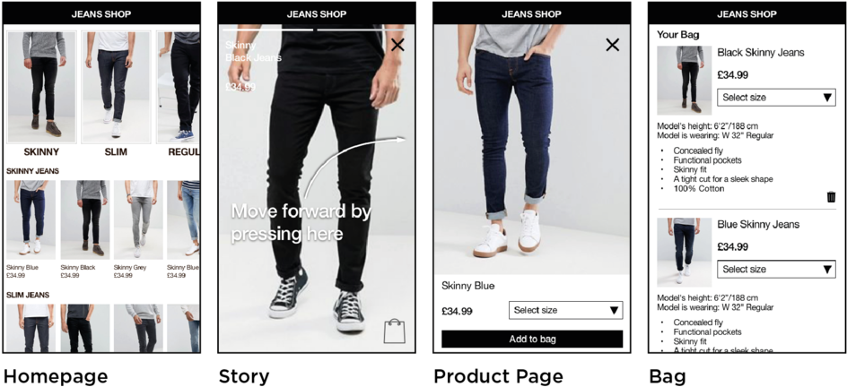 Prototype For Testing Stories As Part Of The Browsing - Software Testing (1000x497), Png Download