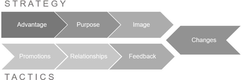 The 7 Keys To Marketing Genius Quick Start Marketing (1000x391), Png Download