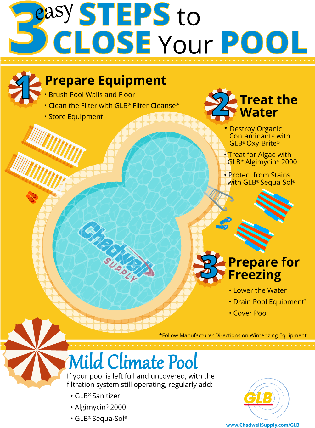 First, Prepare The Equipment - Chadwell Supply (1000x1420), Png Download
