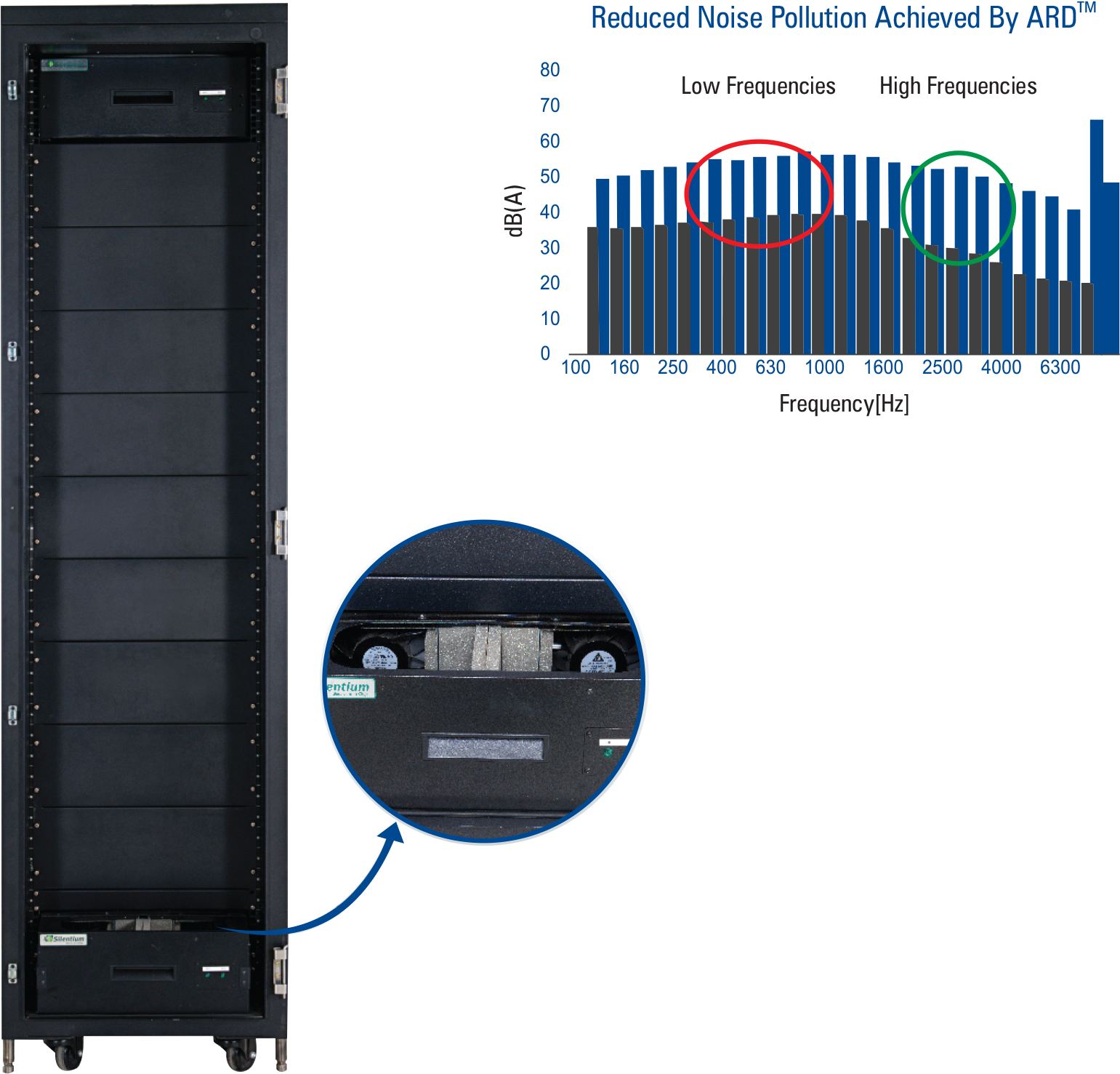 Ara™ Air Flow Characteristics - Output Device (1633x1595), Png Download