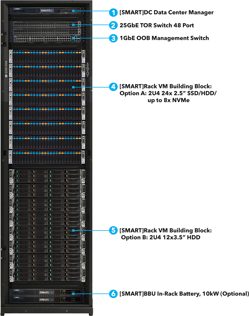 Vm With Pointer 050918 - Server (900x1260), Png Download