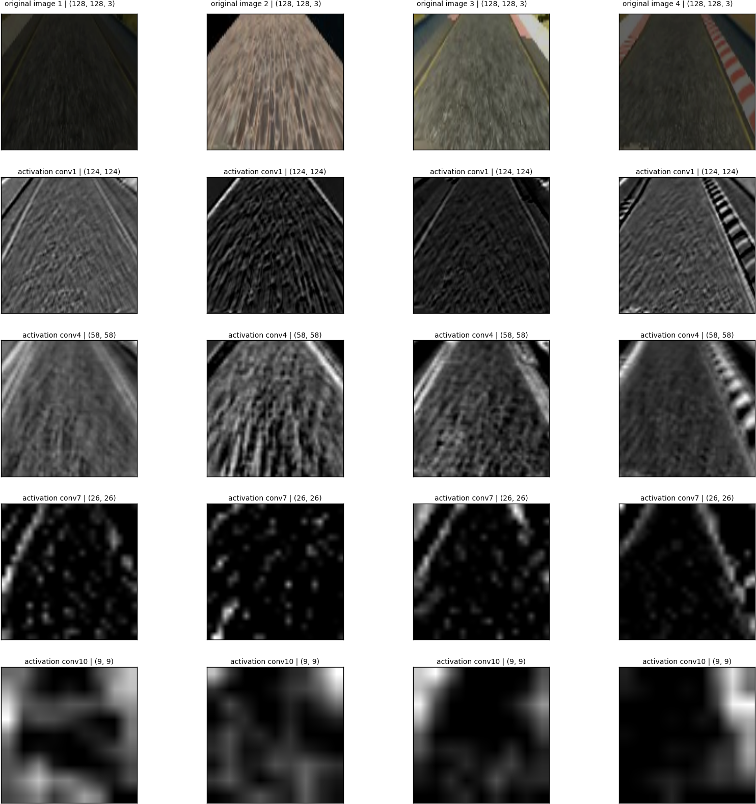 Most Of The Nodes That Are Related To The Road Lines - Monochrome (1500x1596), Png Download