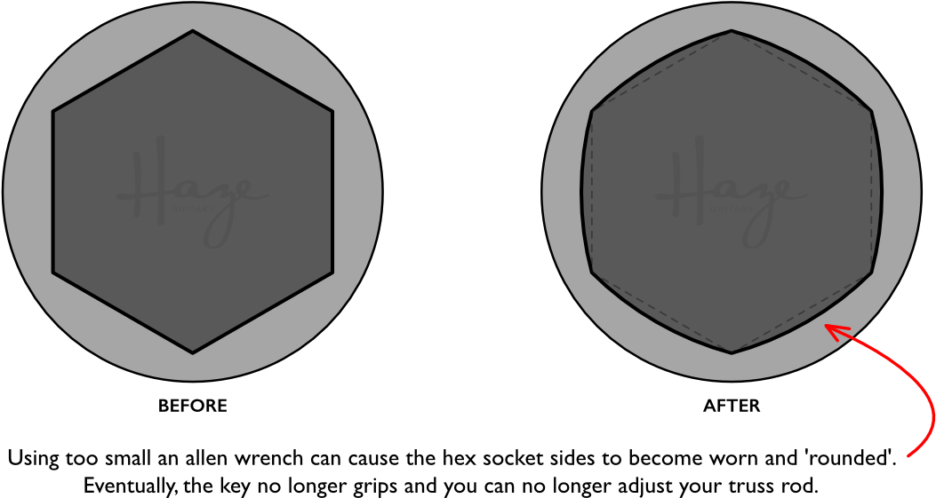 The Importance Of A Snug Wrench (1200x675), Png Download