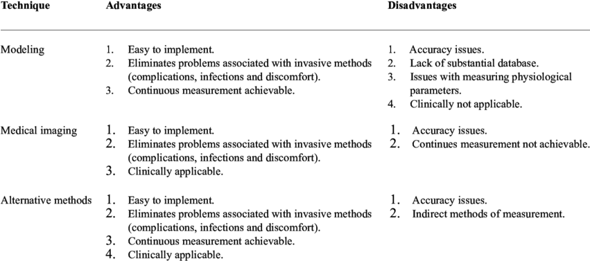 A Summary On Existing Non-invasive Icp Monitoring Methods - Non Invasive Icp Monitor (850x383), Png Download