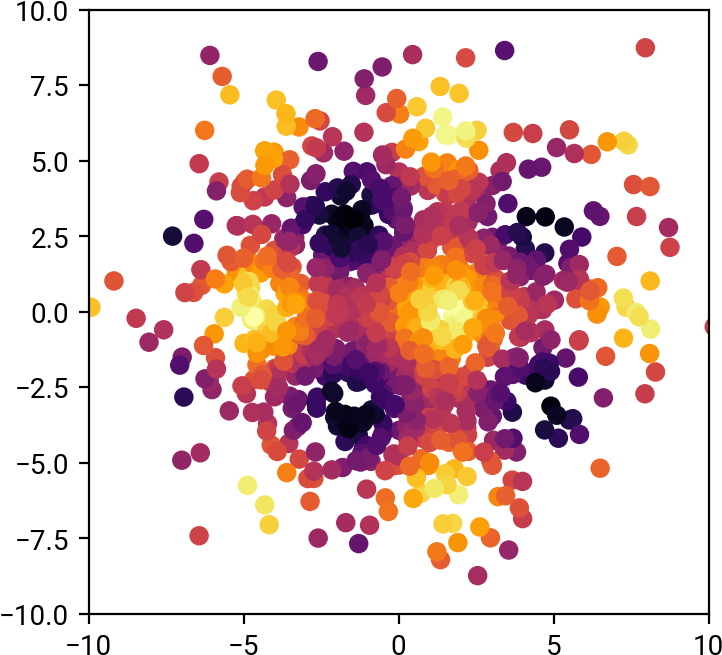 It's A Clearly Visible Deterministic Signal With Sparse - Circle (765x700), Png Download