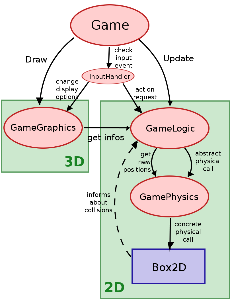 Png, 07 Summary , R1 - Diagram (859x1097), Png Download
