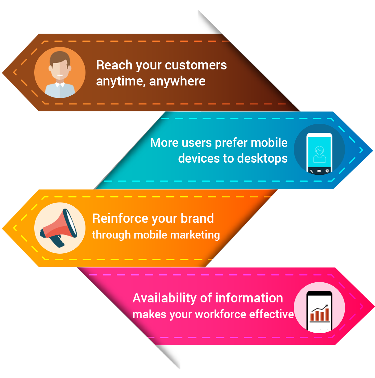 Advantages Of Mobile Apps (1215x1225), Png Download