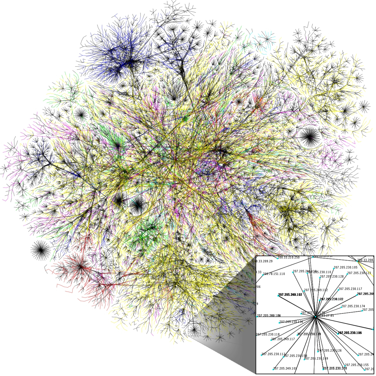 List Of Internet Phenomena - Map Of Neural Pathways (1200x1200), Png Download