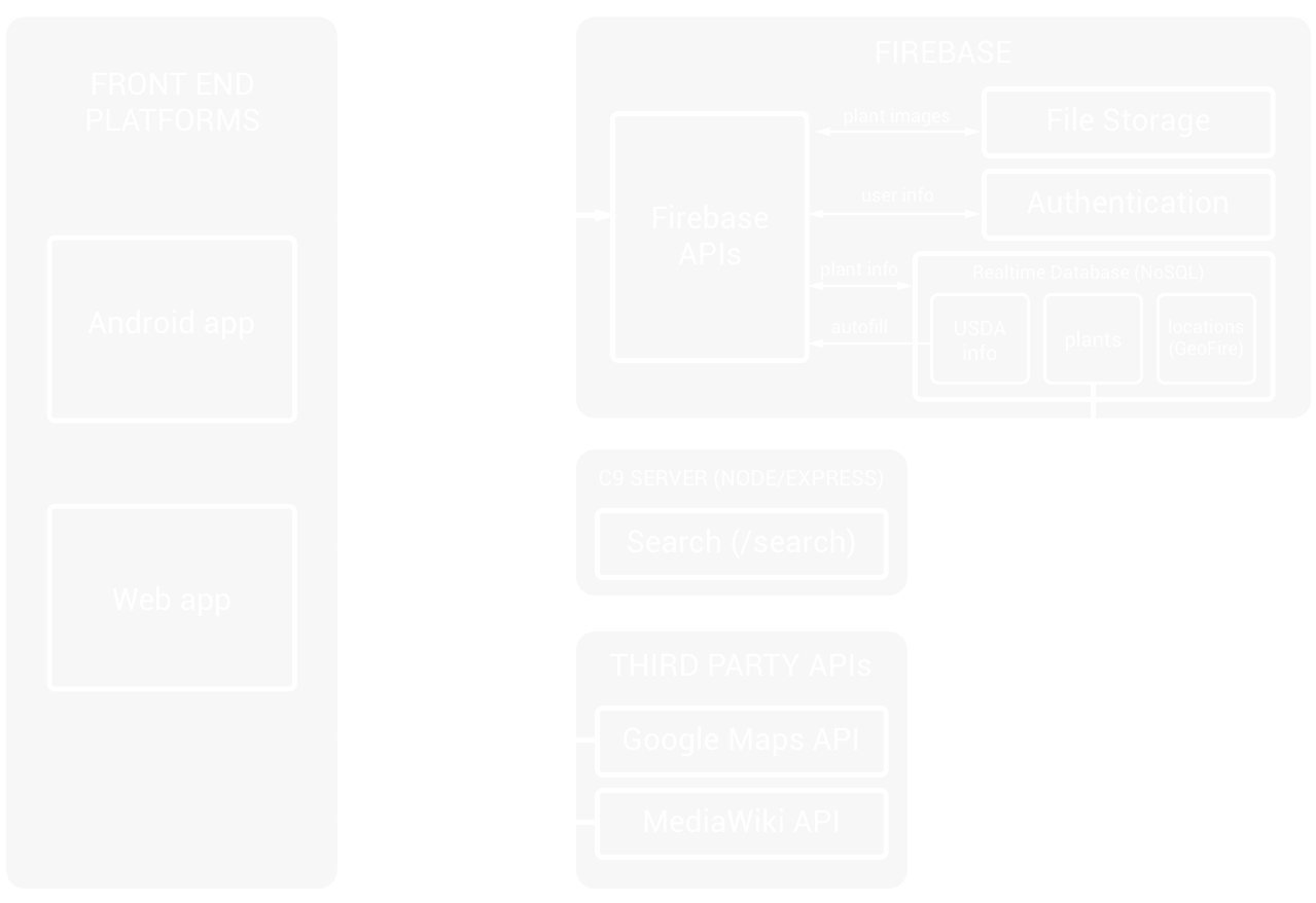 Main Screen Of The Web App, Showing A List View On - Diagram (1440x1024), Png Download