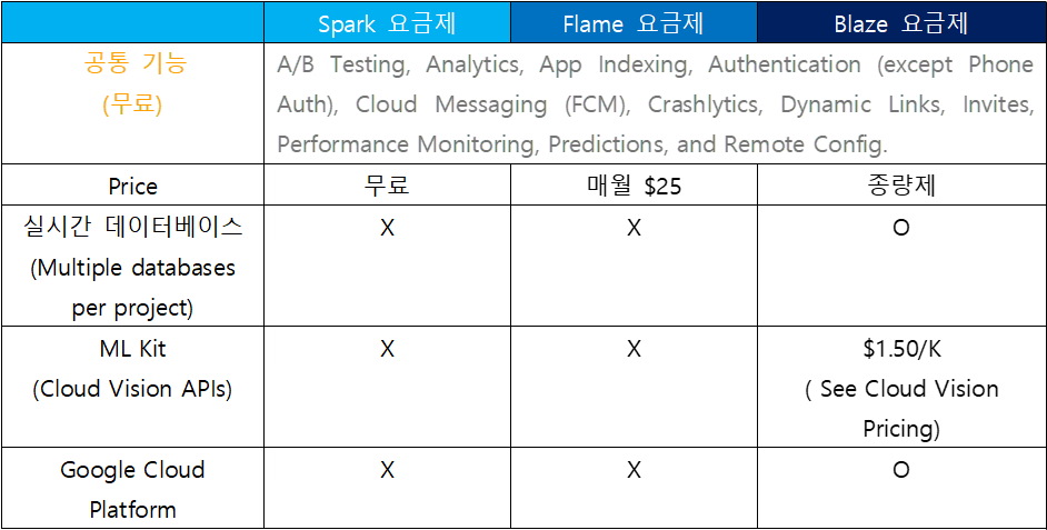 Firebase 요금제는 아래와 같다 - Teste Do Pezinho Doenças Detectadas Pdf (941x531), Png Download