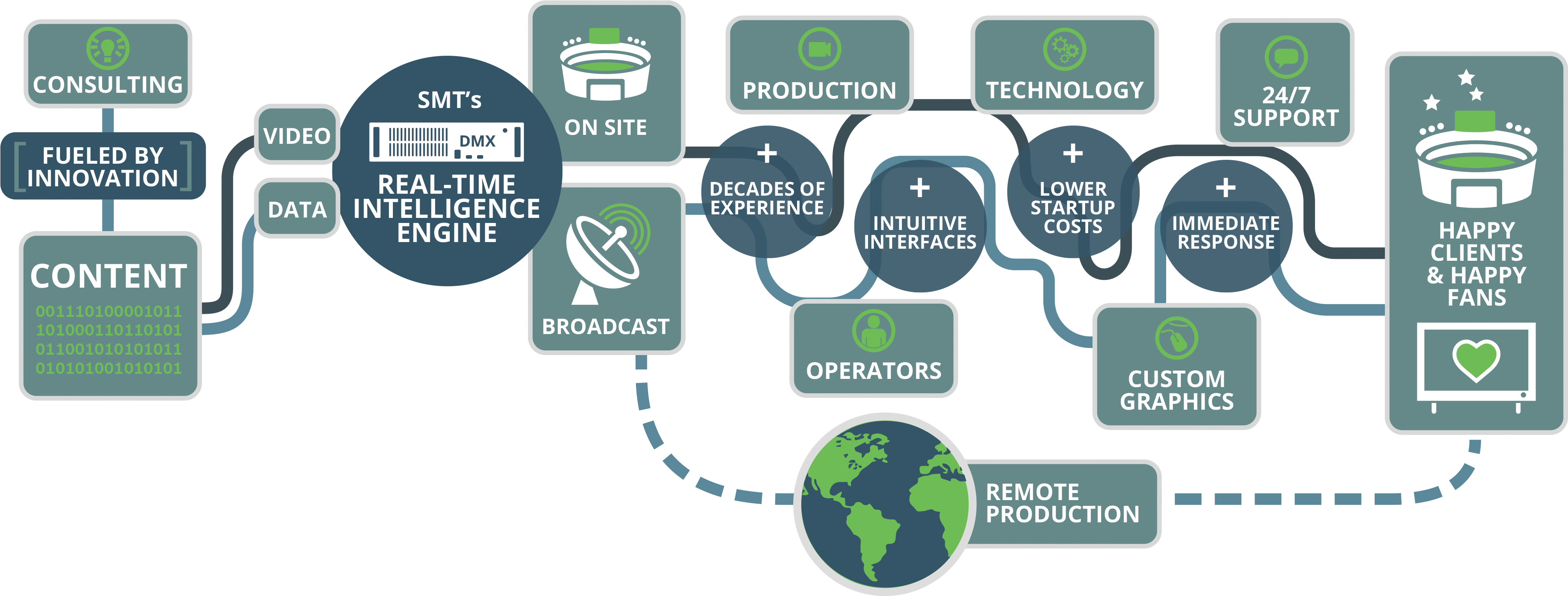 Graphics Packages And 24/7 Support With Topline Talent - Graphic Design (4244x1604), Png Download