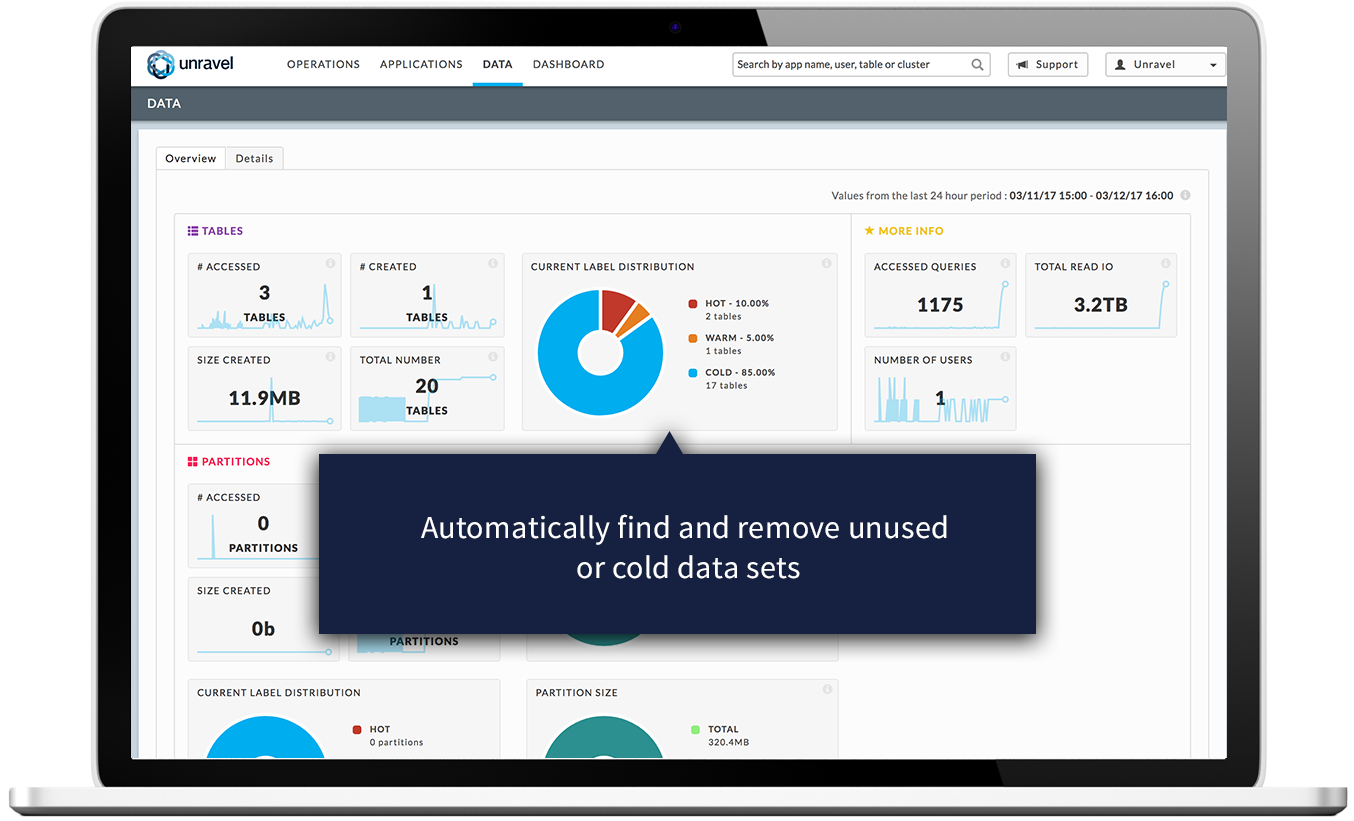 Optimize Big Data Application Performance And Resource - Application Performance Management (1364x934), Png Download