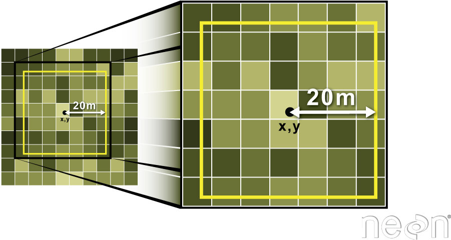 Extract Raster Information Using A Polygon Boundary - Architecture (975x510), Png Download